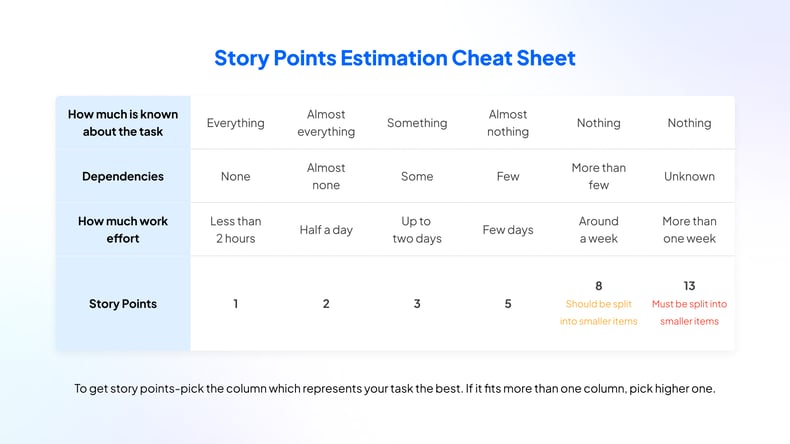 what-are-story-points-and-how-to-estimate-them